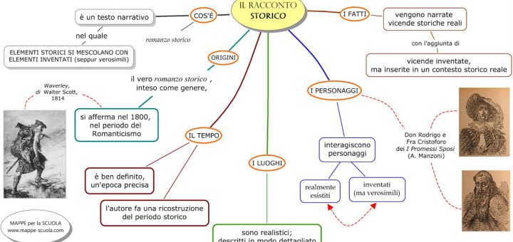 La Polis Greca Blog Didattico