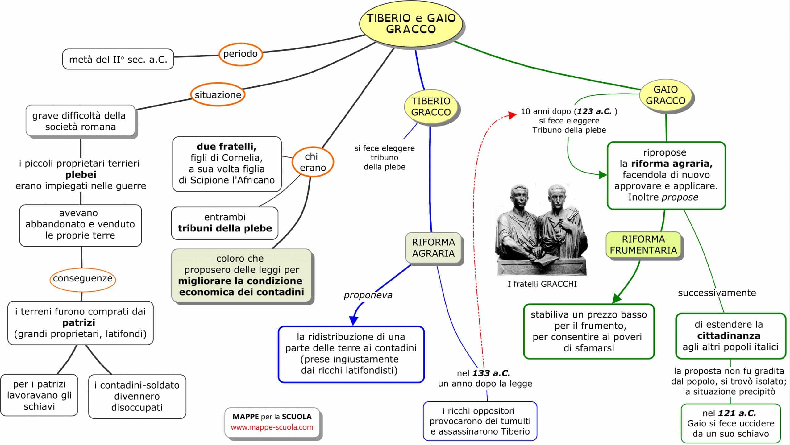 Le Riforme Dei Gracchi Blog Didattico