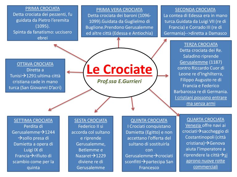 Le Crociate - Blog Didattico