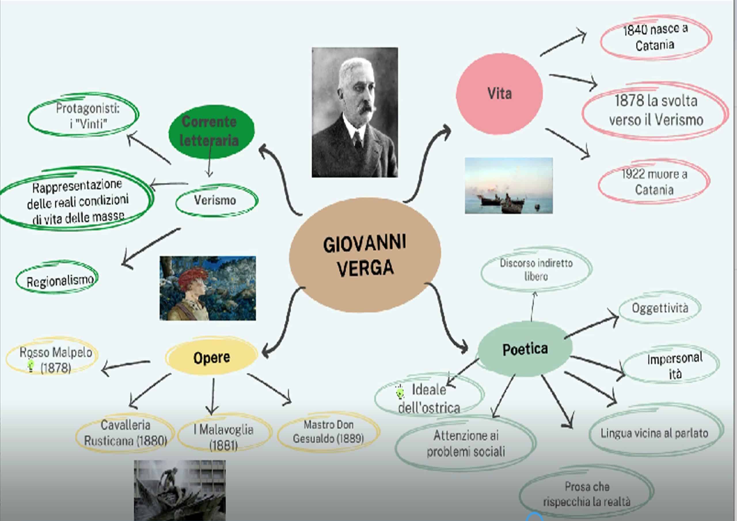 Differenza Tra Mappa Concettuale E Mappa Mentale Blog 7867