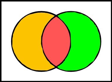 Diagrammi di Eulero-Venn