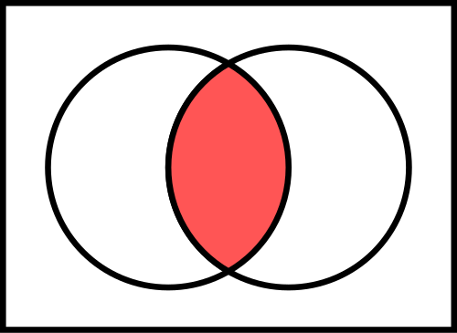 Diagrammi di Eulero-Venn